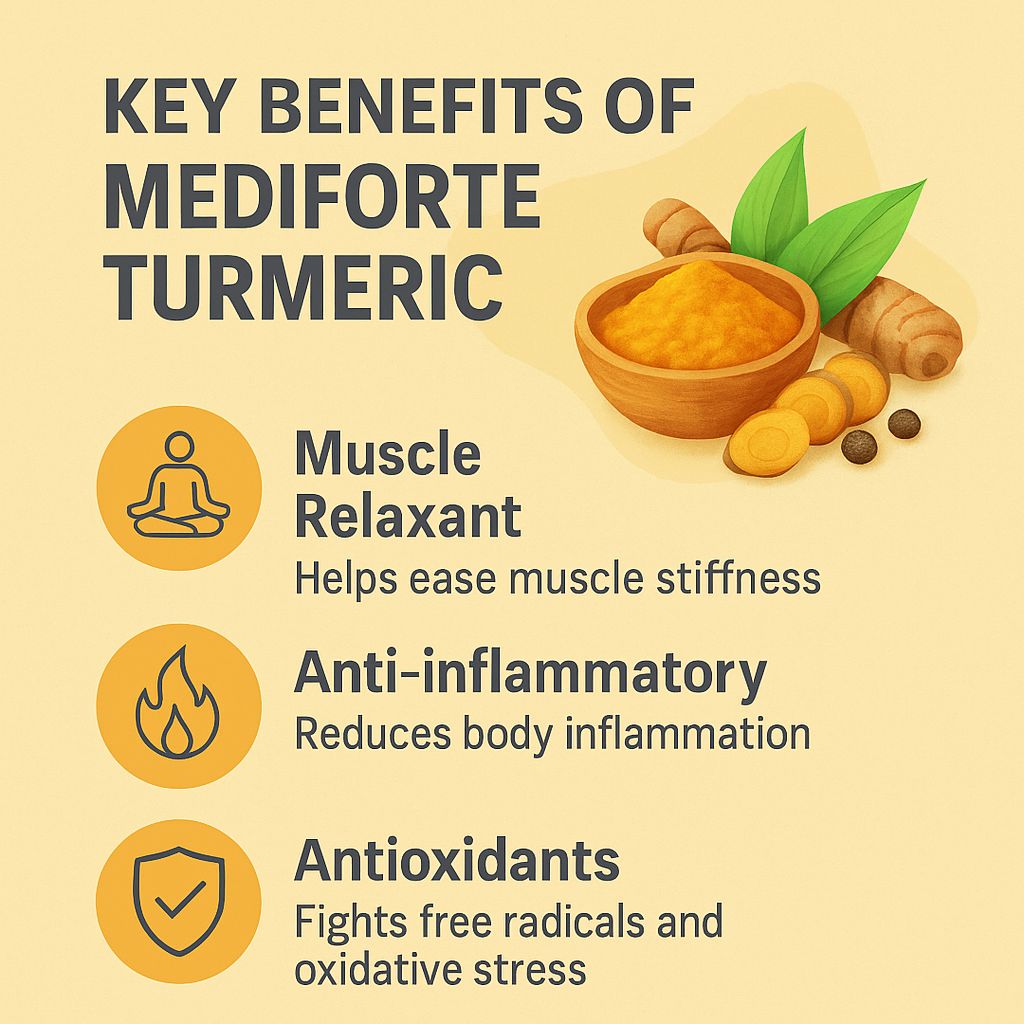 "Mediforte Advanced Turmeric Curcumin Formula with Black Pepper Extract – High Potency Antioxidant Support for Joint Health, Inflammation Relief, and Enhanced Absorption"